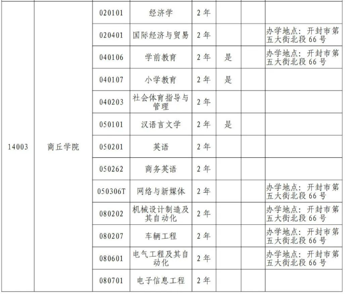 商丘学院专升本2024年招生专业有哪些