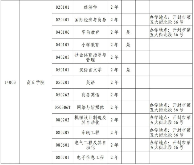 商丘学院专升本2024年招生专业