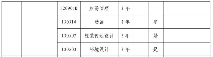 2024年郑州商学院专升本招生专业有哪些