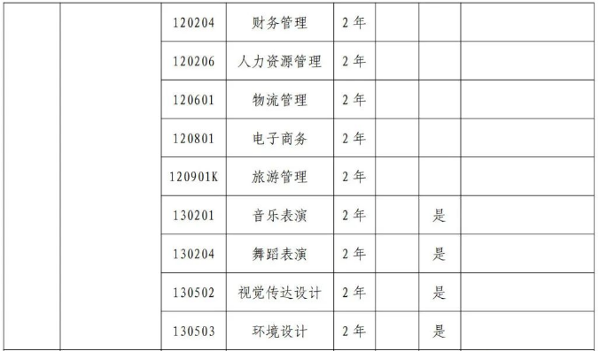 郑州升达经贸管理学院专升本2024年招生专业