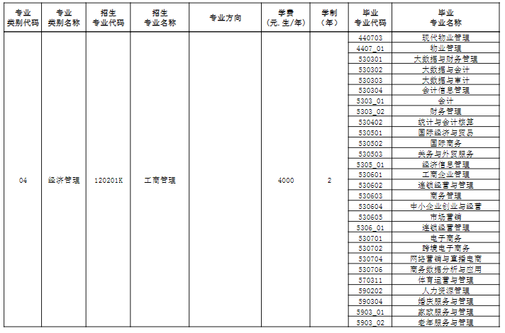 玉溪师范学院2024年专升本专业及对应专科专业