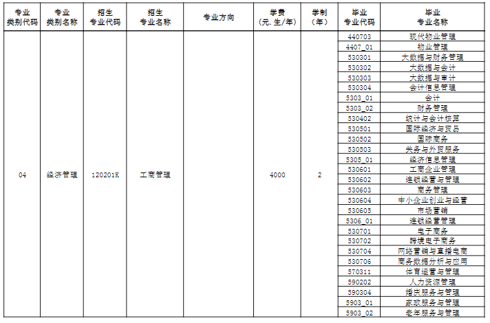 玉溪师范学院2024年专升本招生专业及对应招收专科专业公示