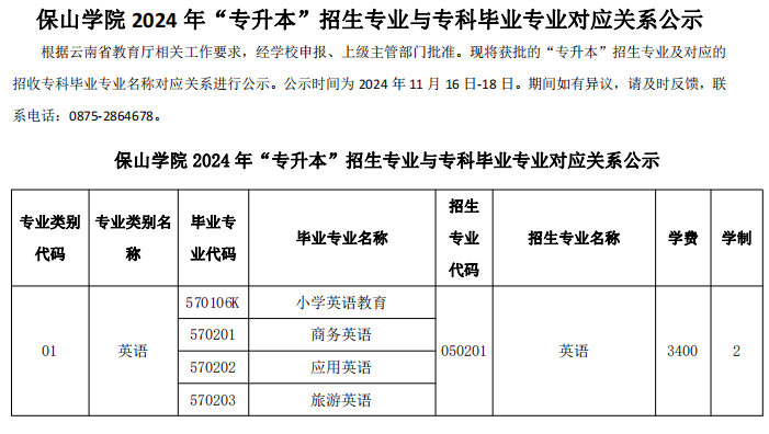 保山学院2024年专升本专业与专科毕业专业对应关系