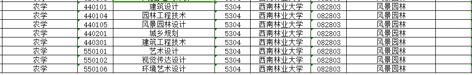 西南林业大学2024年专升本招生专业及对应专科专业