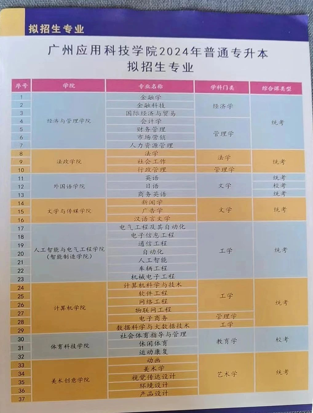 2024年广东专升本多所院校公布招生专业