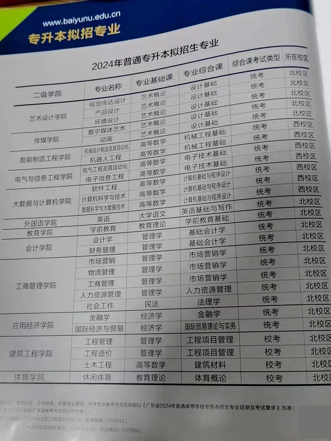 广东白云学院2024年普通专升本拟招生专业