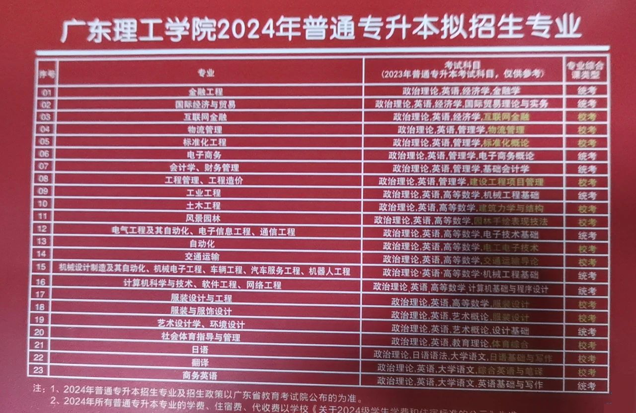 广东理工学院2024年普通专升本拟招生专业