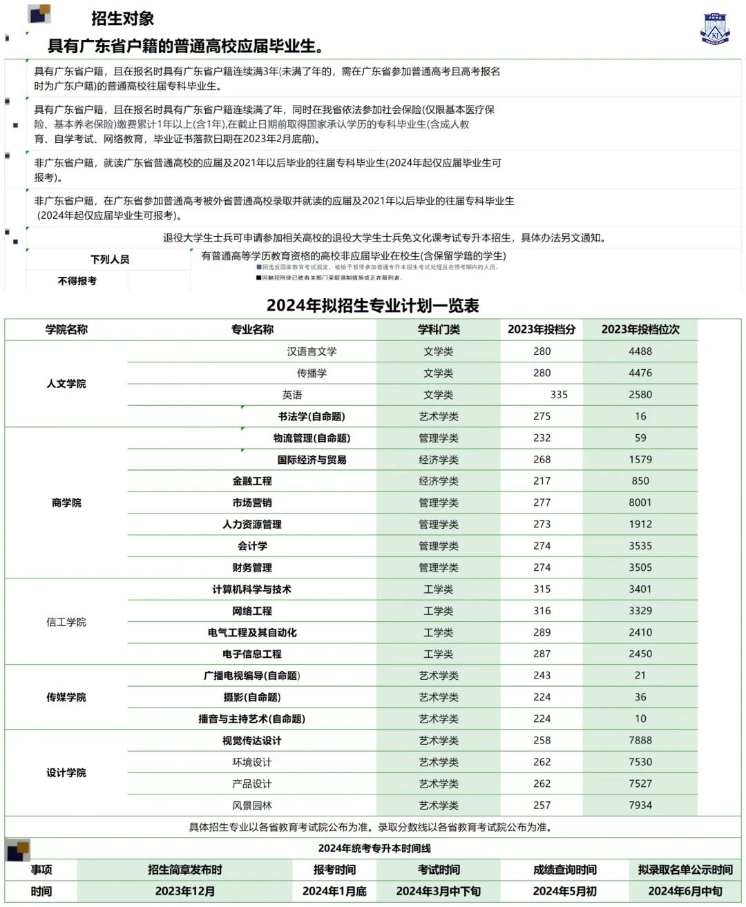 2024年华南农业大学珠江学院专升本拟招生专业
