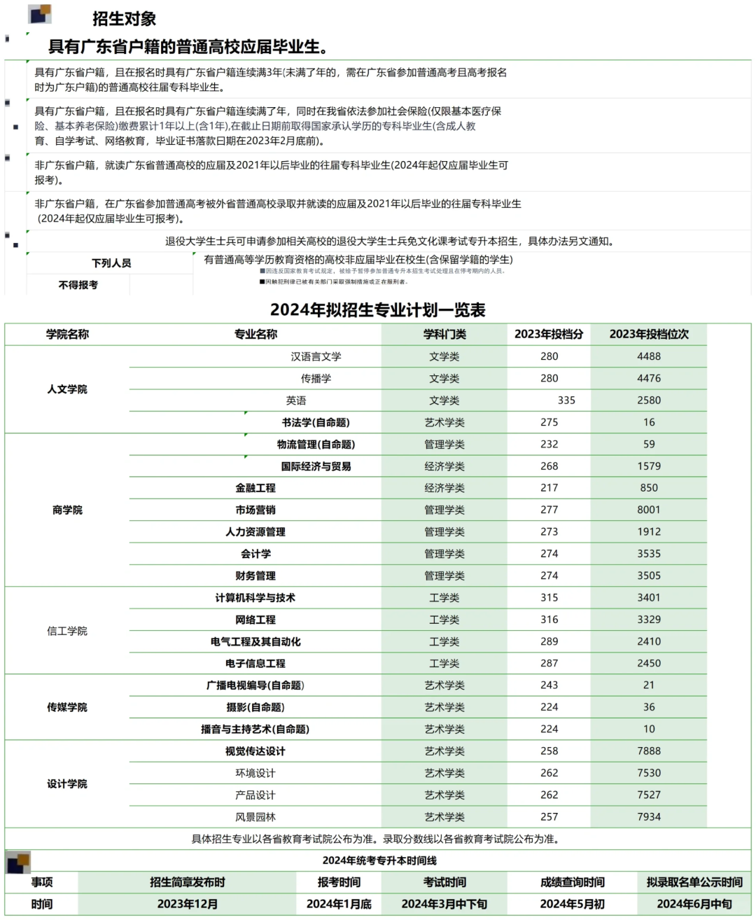 2024年广东专升本1月底报名?