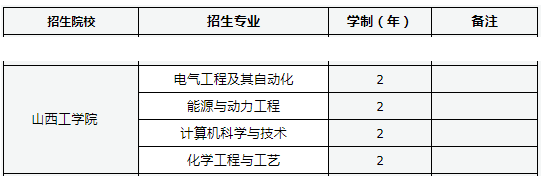 2024年山西工学院专升本招生专业