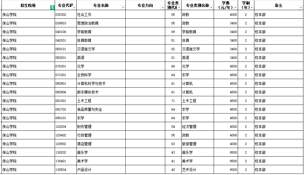 2024保山学院专升本专业