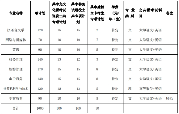 安徽师范大学皖江学院专升本招生计划及录取细则2023