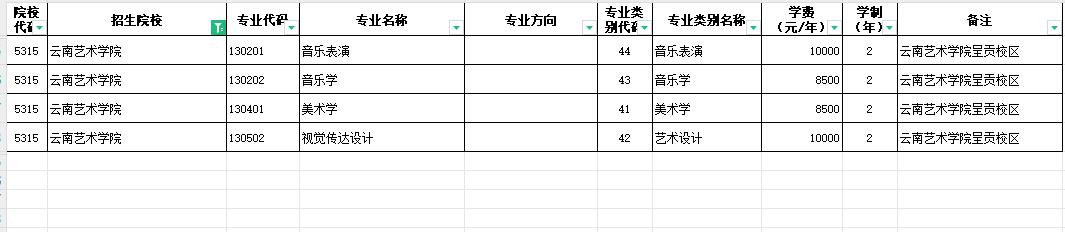 2024云南艺术学院专升本专业