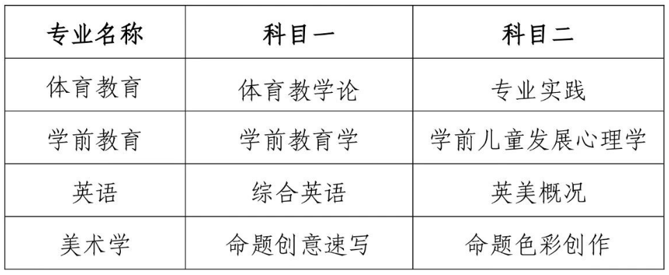 安徽师范大学专升本分数线2023及招生计划