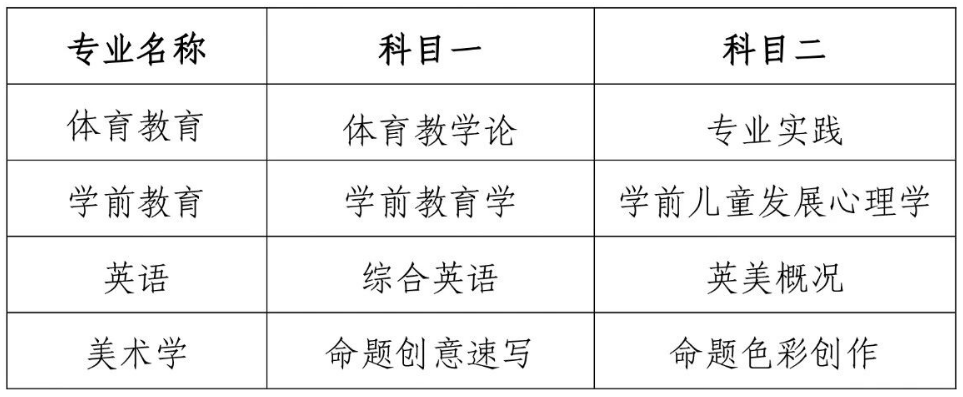 安徽师范大学专升本考试科目