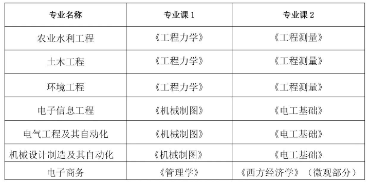 安徽农业大学专升本考试科目