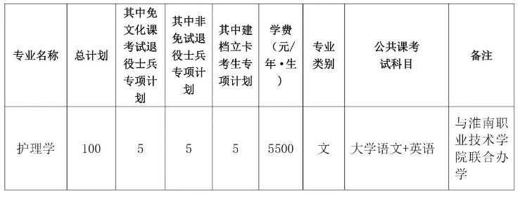 安徽理工大学专升本分数线2023及招生计划