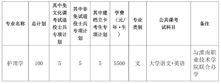 安徽理工大学专升本招生计划