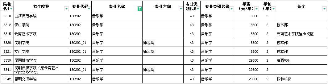 2024年云南音乐学专升本招生院校