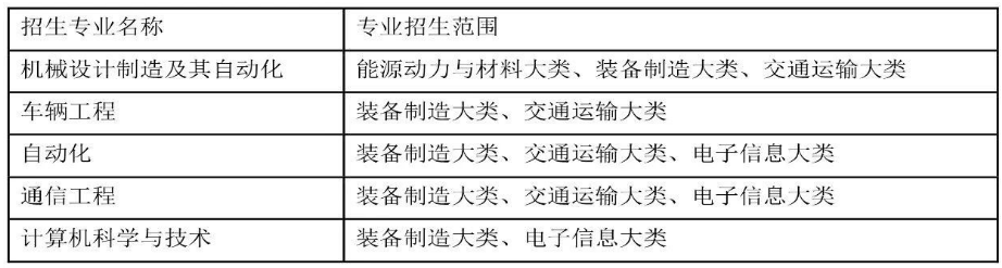 安徽工业大学专升本分数线2023及招生计划