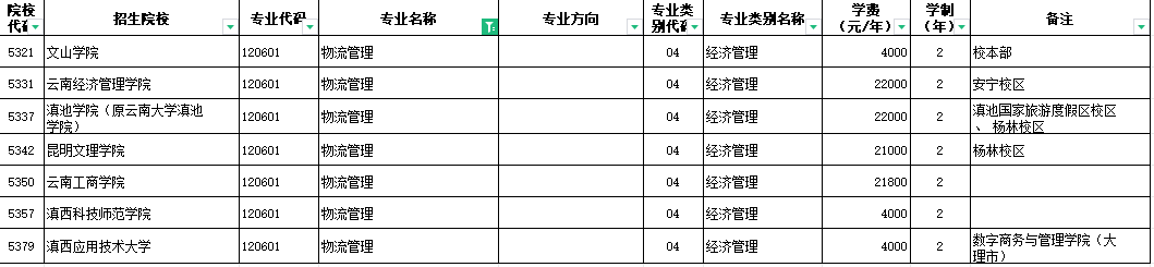 2024年云南物流管理专升本招生院校