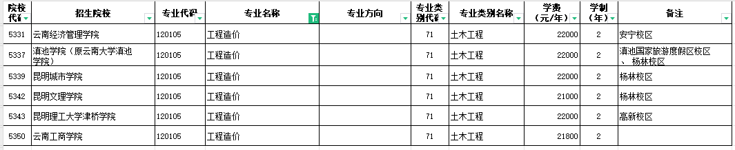 2024年云南工程造价专升本招生院校