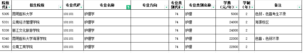 2024年云南护理学专升本招生院校
