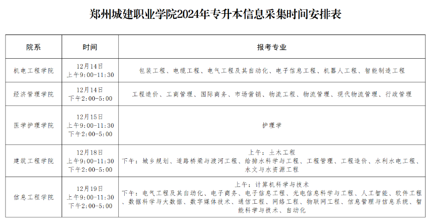 郑州城建职业学院2024年专升本信息采集