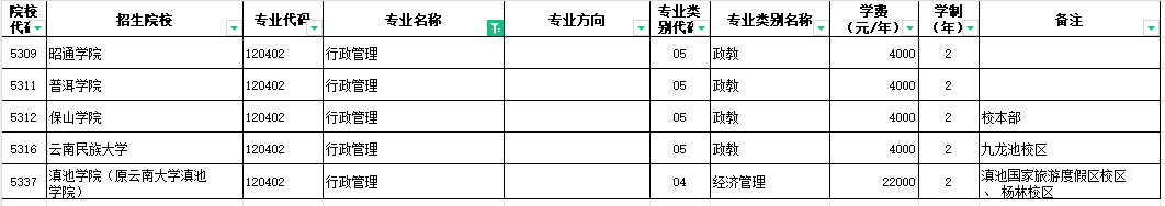 2024年云南行政管理专升本招生院校
