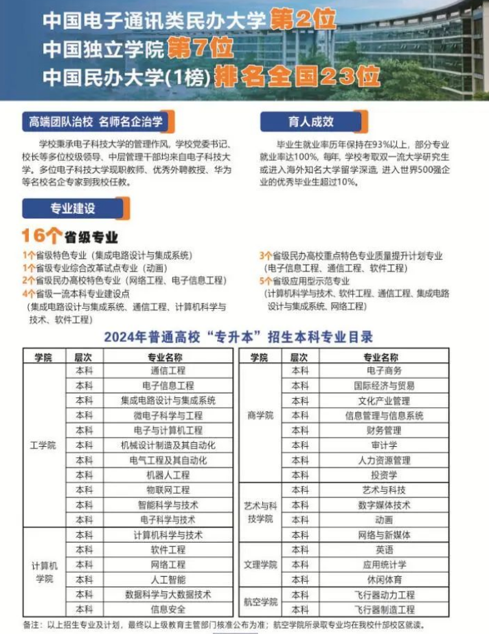 电子科技大学成都学院2024专升本招生专业