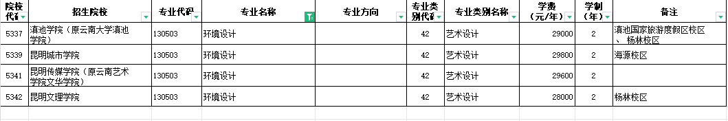 2024年云南环境设计专升本招生院校