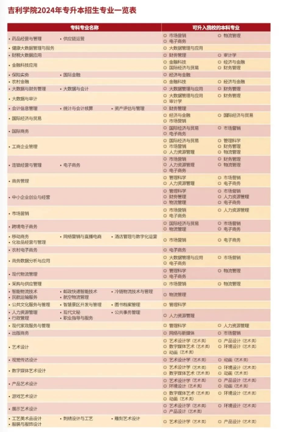 吉利学院2024年专升本招生简章
