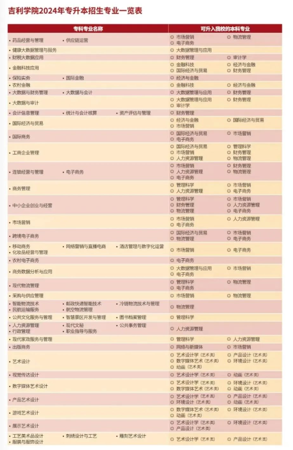 吉利学院2024年专升本招生专业