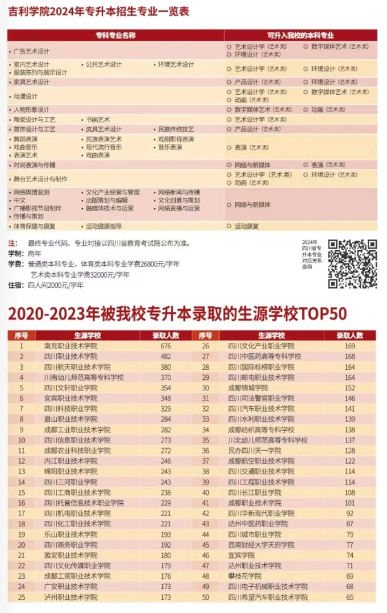 吉利学院2024年专升本招生简章