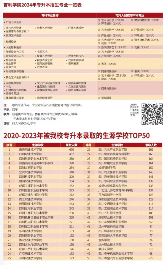 吉利学院2024年专升本招生专业