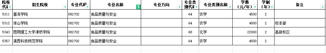 2024年云南食品质量与安全专升本招生院校