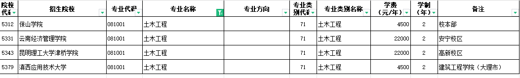 2024年云南土木工程专升本招生院校