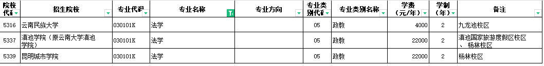 2024年云南法学专升本招生院校