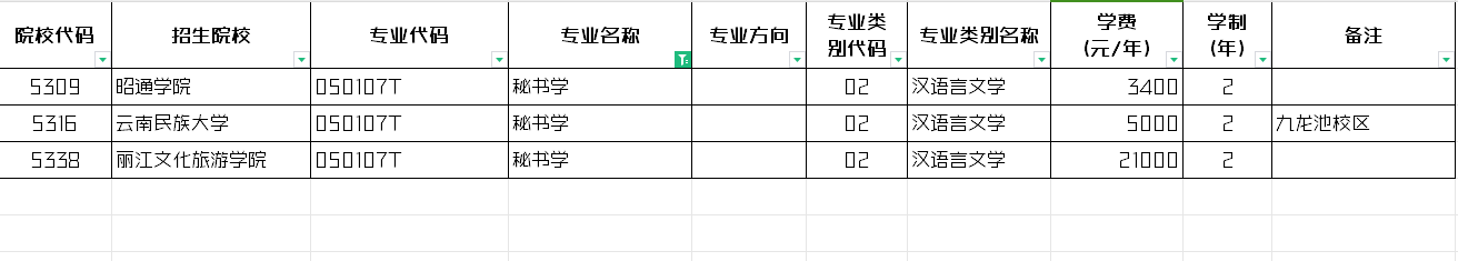 2024年云南秘书学专升本招生院校