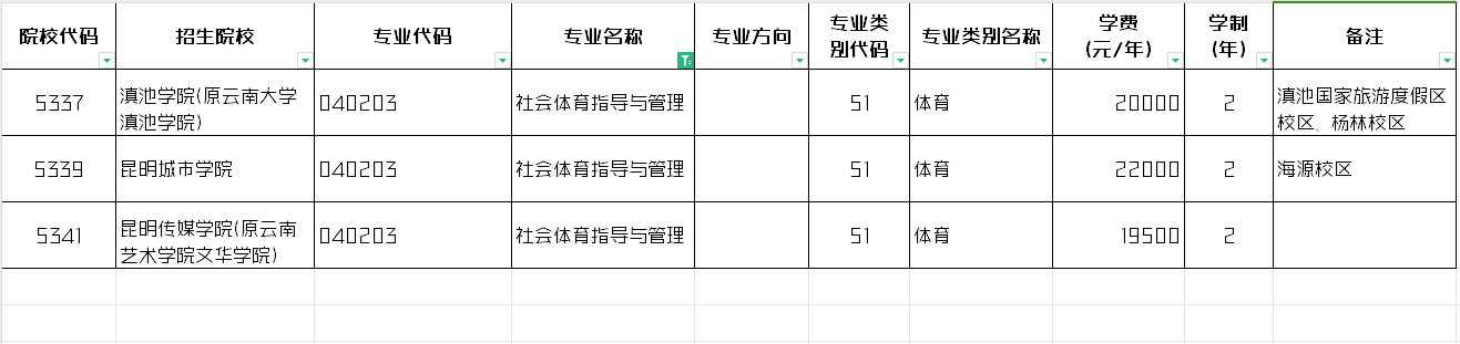 2024年云南社会体育指导与管理专升本招生院校