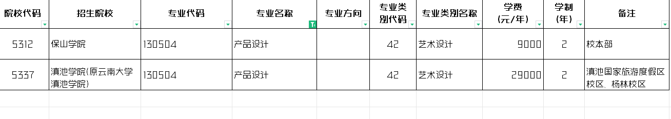 2024年云南产品设计专升本招生院校