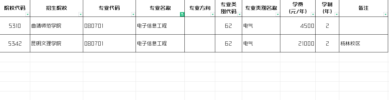 2024年云南电子信息工程专升本招生院校
