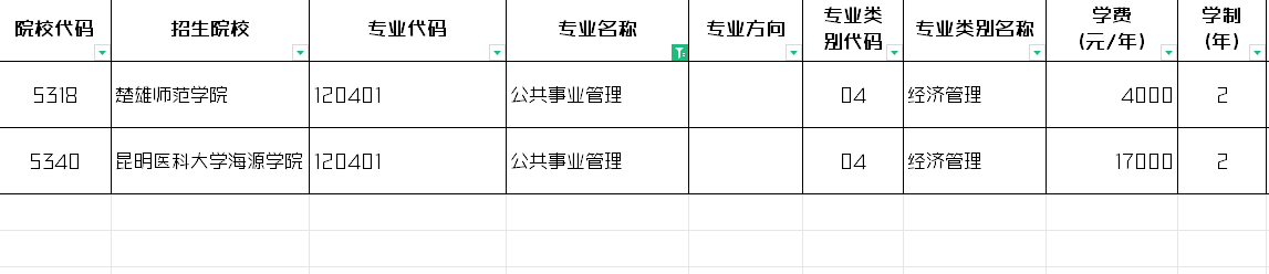 2024年云南公共事业管理专升本招生院校