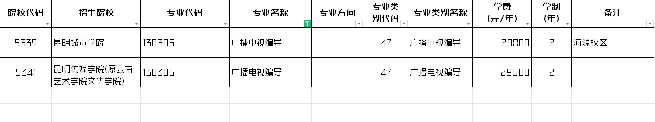 2024年云南广播电视编导专升本招生院校