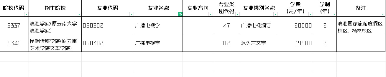 2024年云南广播电视学专升本招生院校