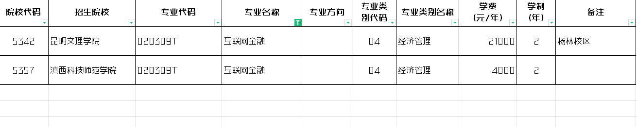 2024年云南互联网金融专升本招生院校