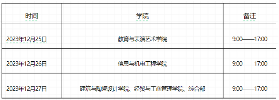 许昌陶瓷职业学院专升本信息采集