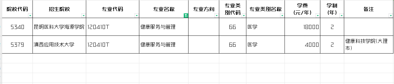 2024年云南健康服务与管理专升本招生院校