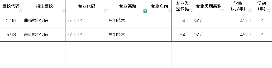 2024年云南生物技术专升本招生院校