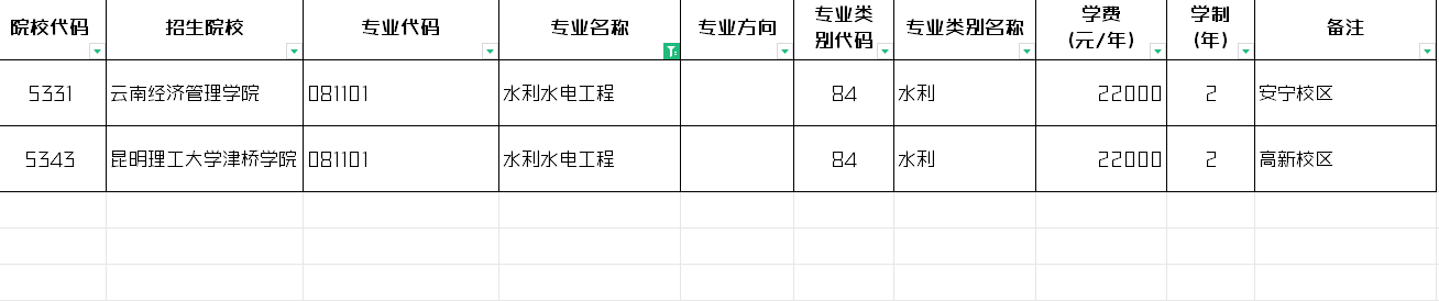 2024年云南水利水电工程专升本招生院校